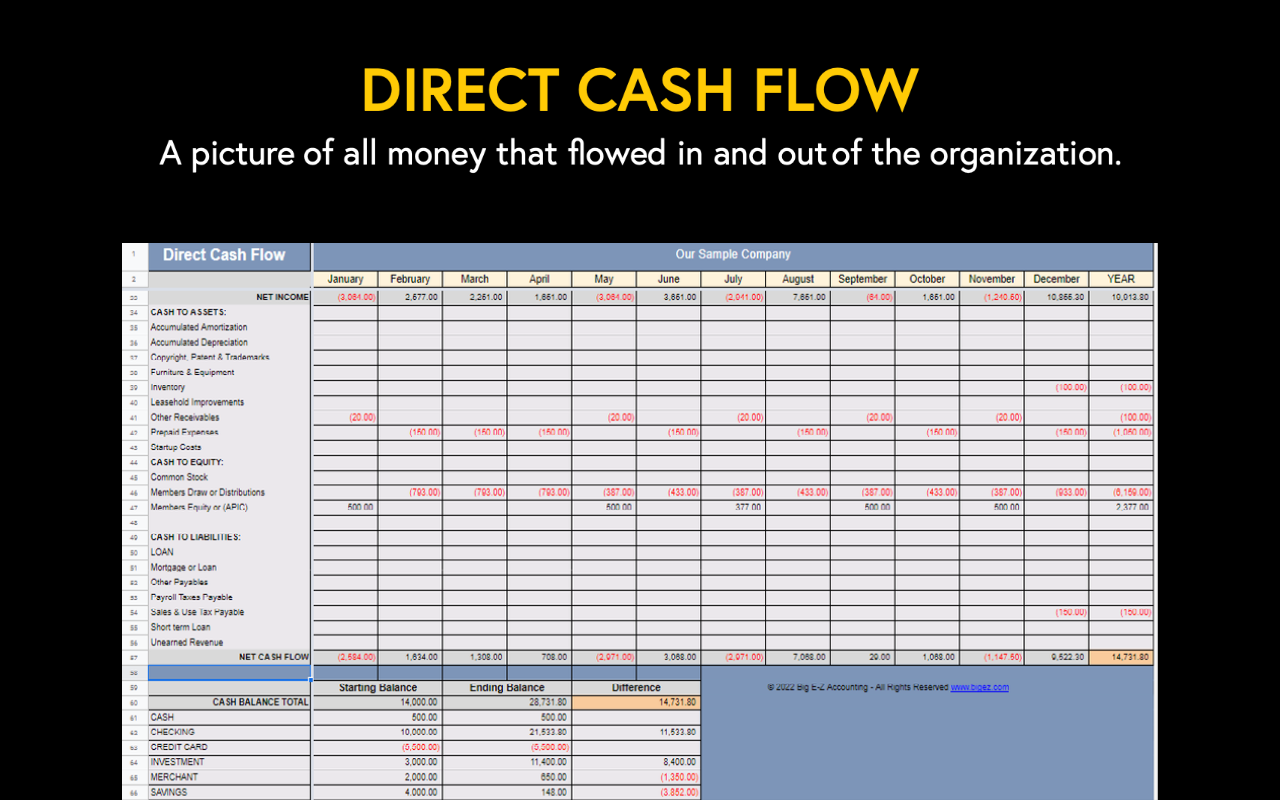 screenshot of Big E-Z Accounting for Google Sheets